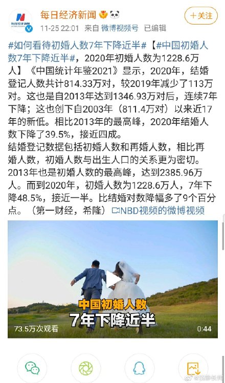 如何看待初婚人数7年下降近半的事情,00后10后还选择结婚吗?