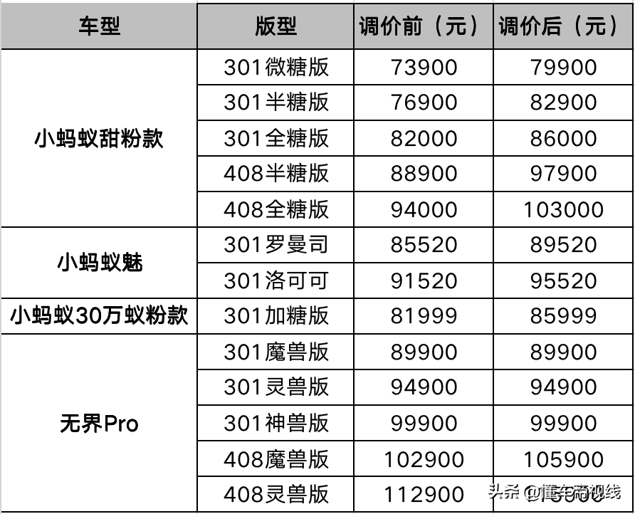 新能源补贴结束后2023年会降价吗?各家新车调价表来啦