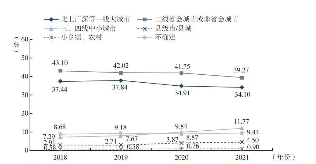 年轻人都不想在大城市结婚居家,逃离压力每月万元还不上房贷
