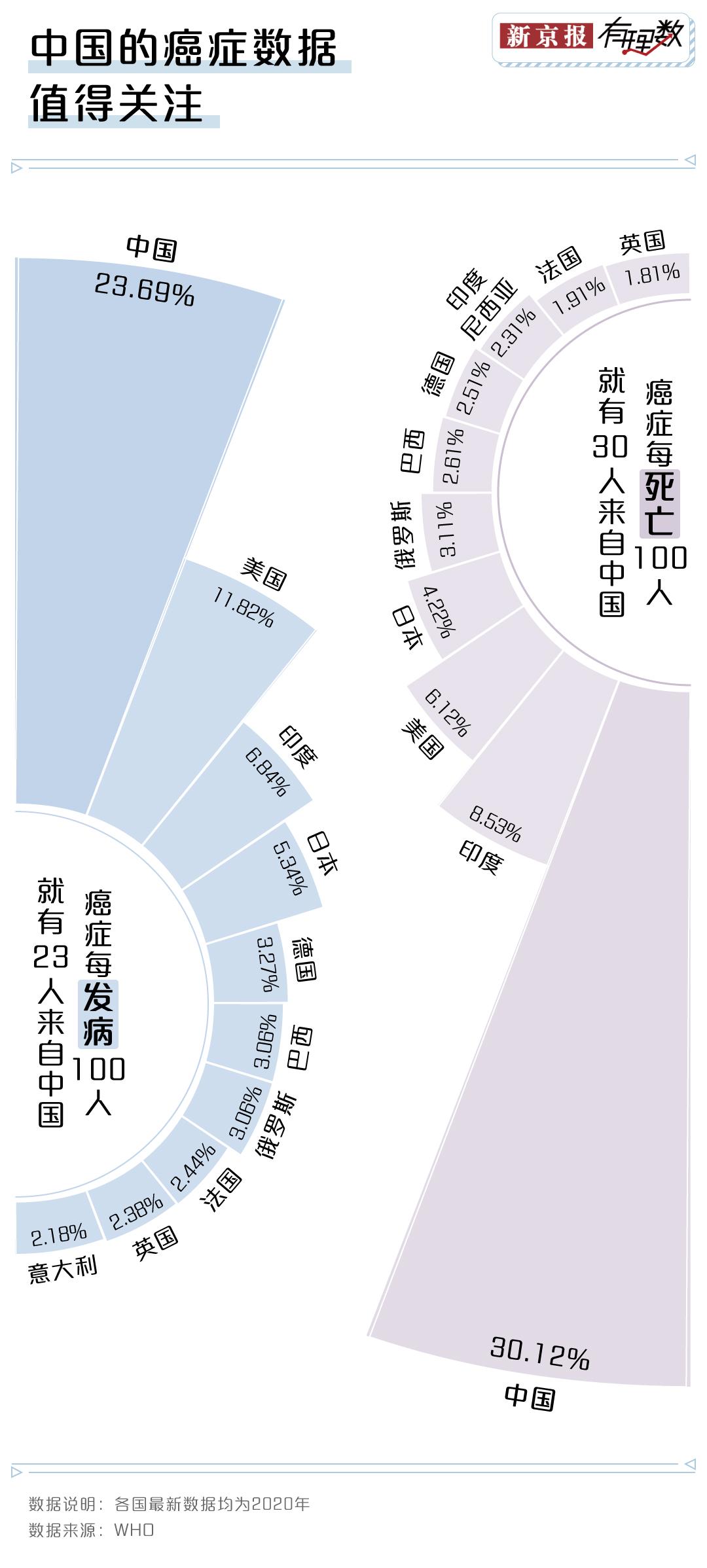 癌症出现前,身体会给你释放很多感觉,体验过这些信号要注意