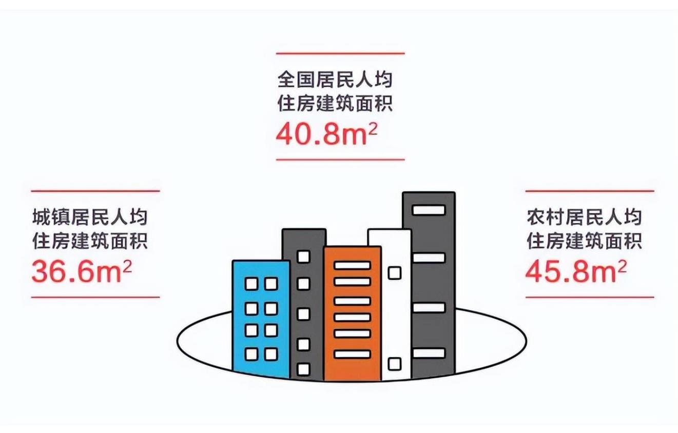 农村刚需年轻人为何在2023年逆市买房呢?还是城市套路深呀