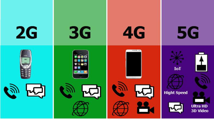 有谁知道5G突然不火了的真正原因是什么?