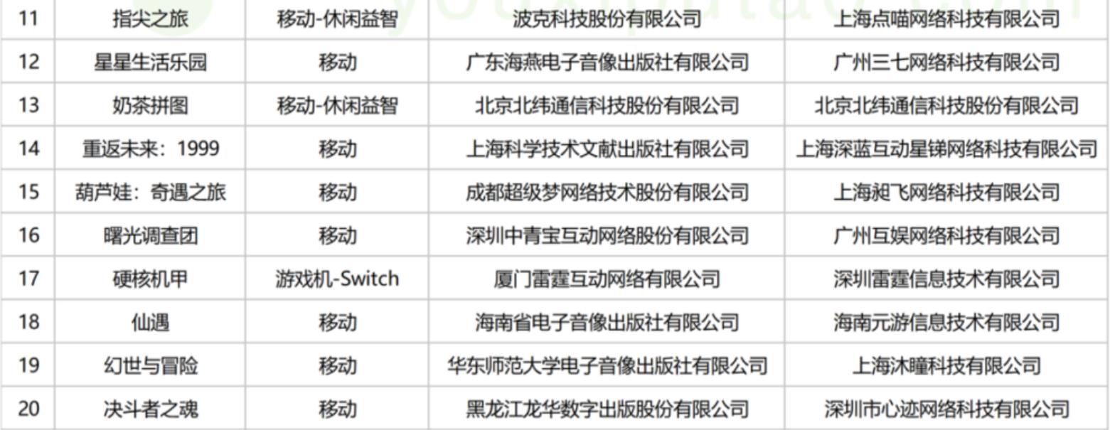 暑假档期管够3月国产版号杀疯了:全部86款,名单已收集全