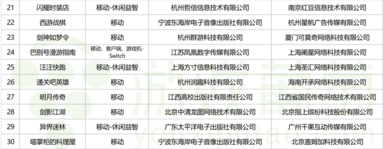 暑假档期管够3月国产版号杀疯了:全部86款,名单已收集全