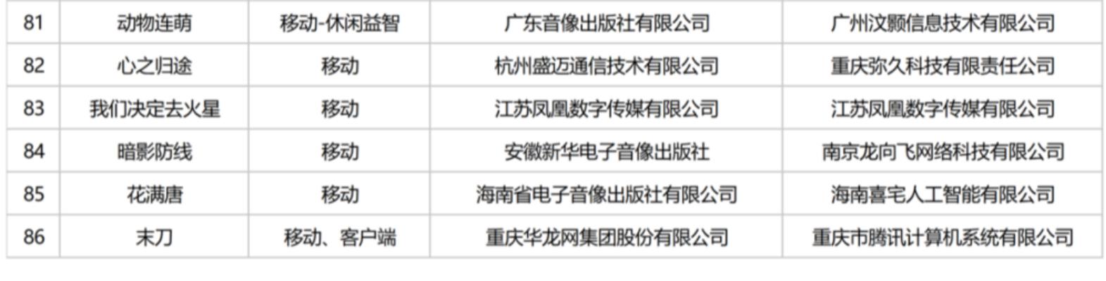 暑假档期管够3月国产版号杀疯了:全部86款,名单已收集全