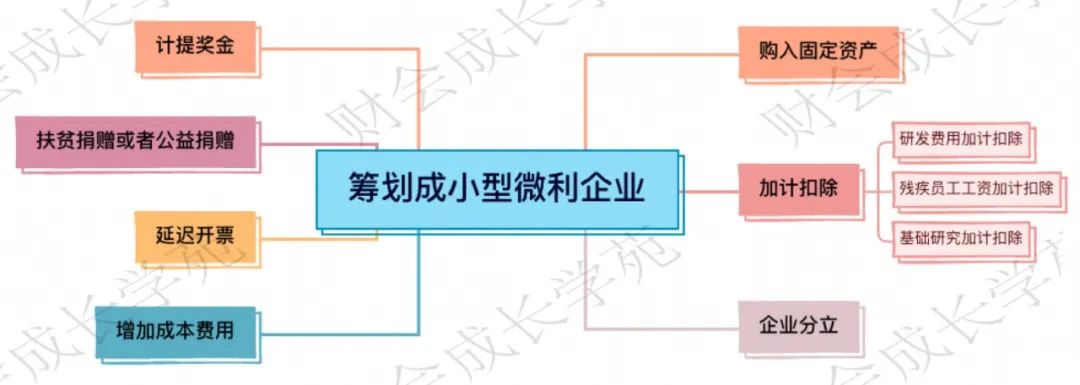 小微及个体工商户所得税优惠明确:到2027年小型微利2.5%政策