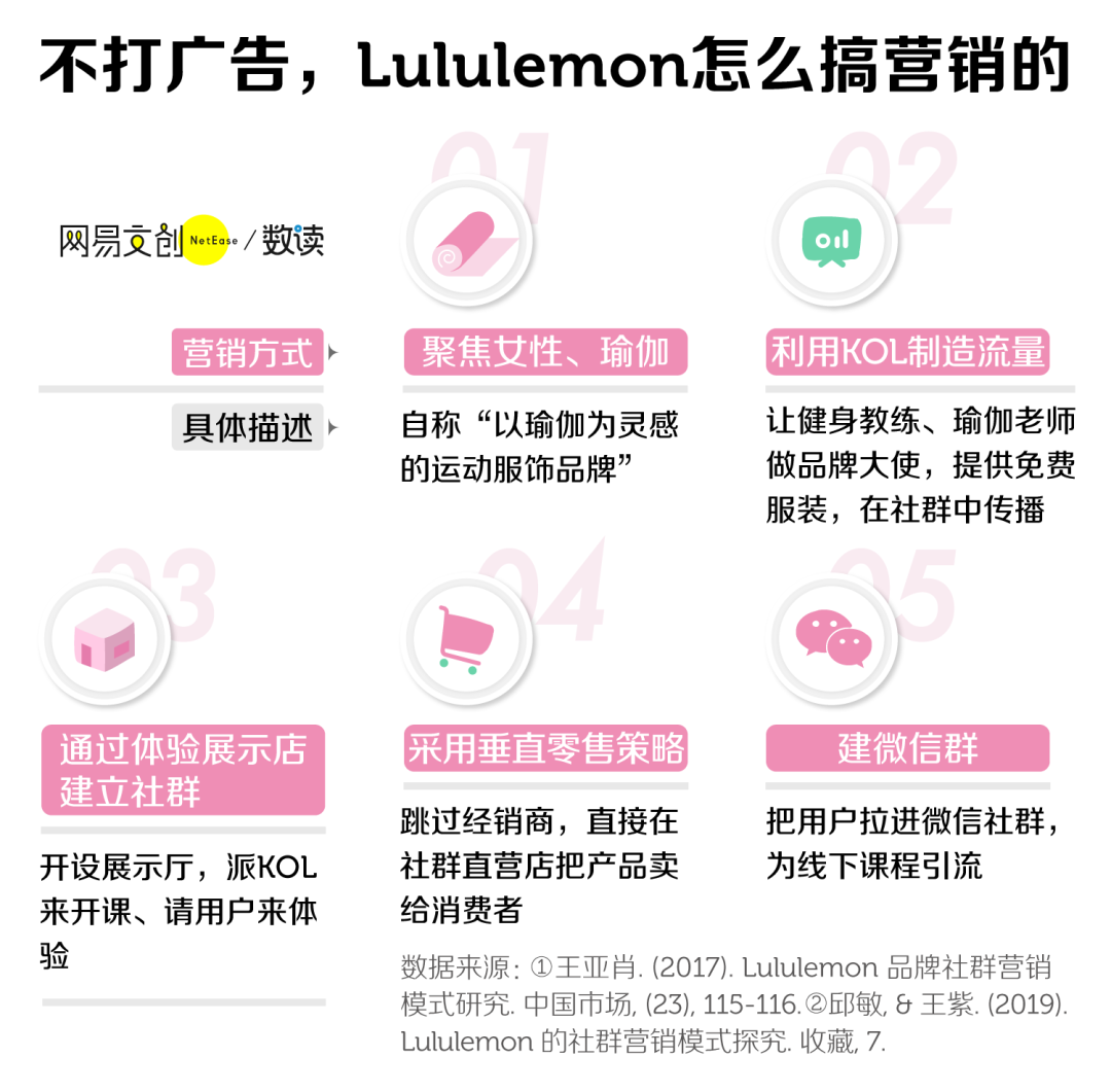 分析一下Lululemon的千元瑜伽裤到底是不是智商税