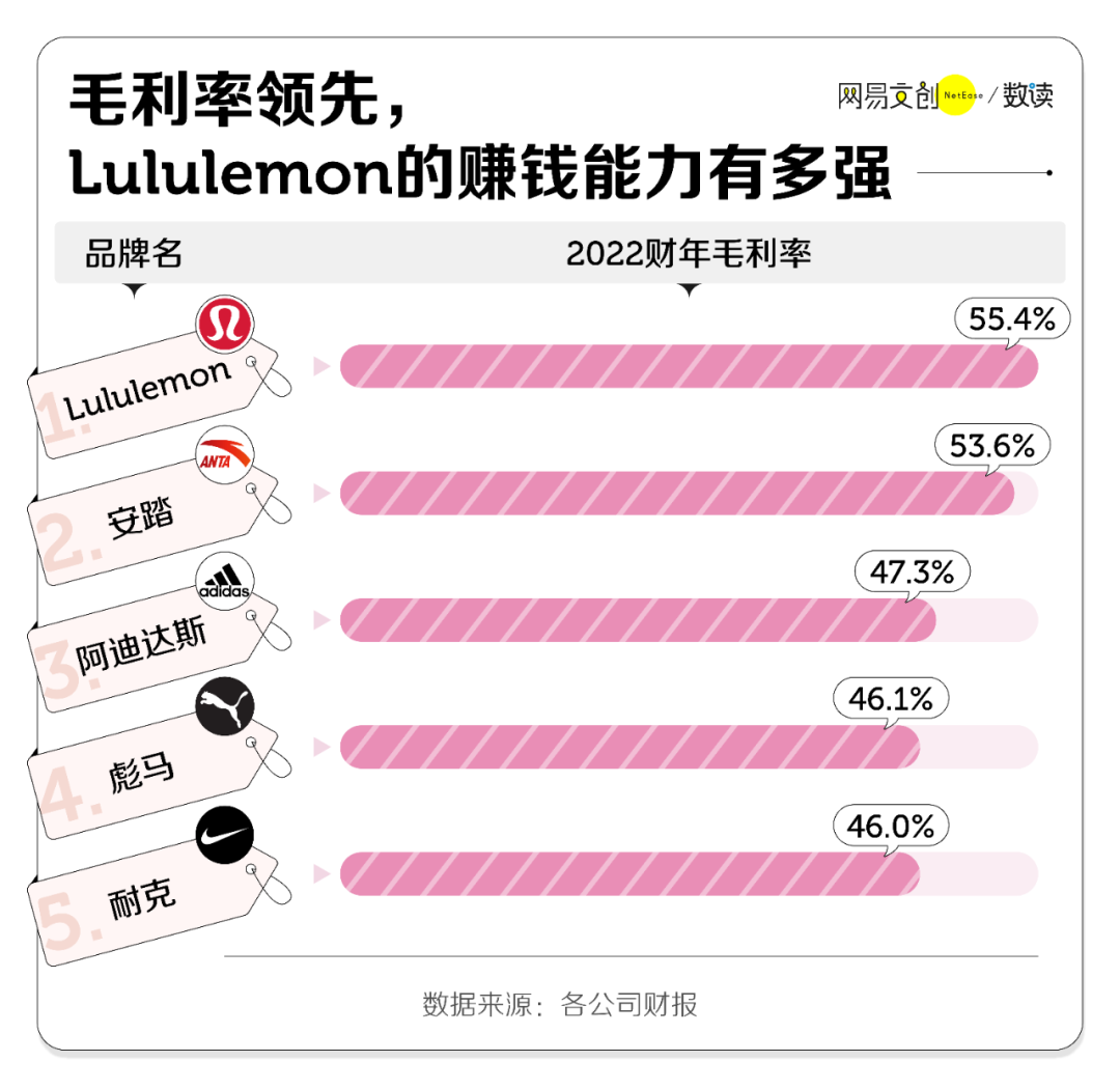 分析一下Lululemon的千元瑜伽裤到底是不是智商税