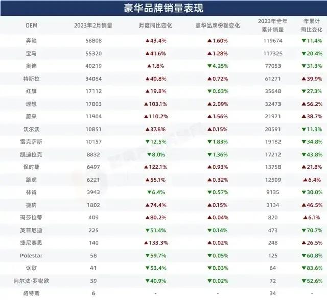 销量就是最好的证据.新能源正快速抢夺二线豪华车市场