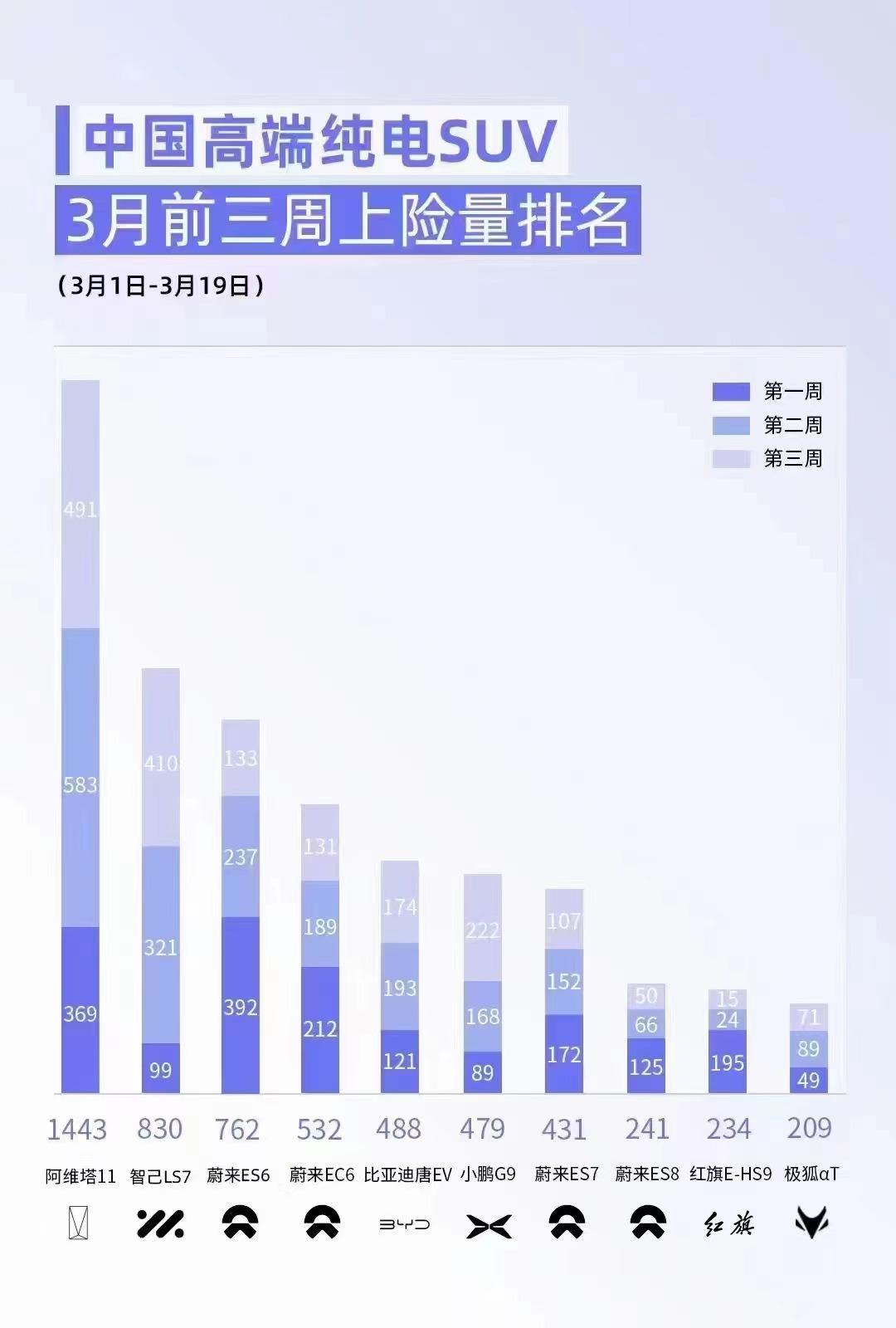 销量就是最好的证据.新能源正快速抢夺二线豪华车市场