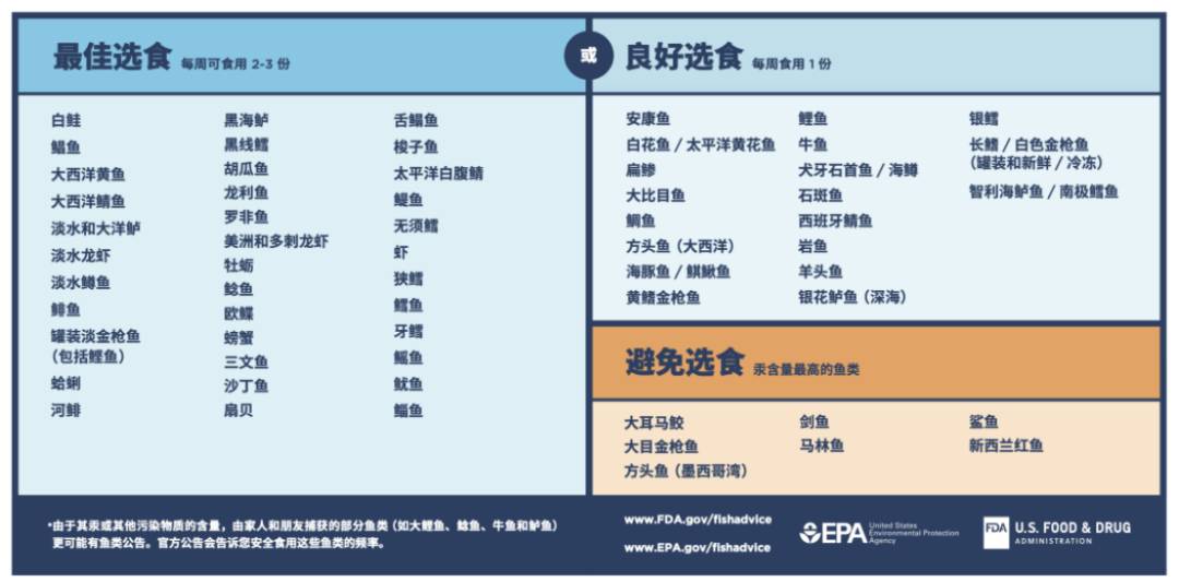 放心吃鱼就得会挑选新鲜活鱼，话不多说来点实际的！