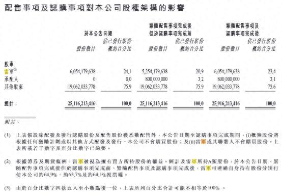：小米豪掷425亿押注未来